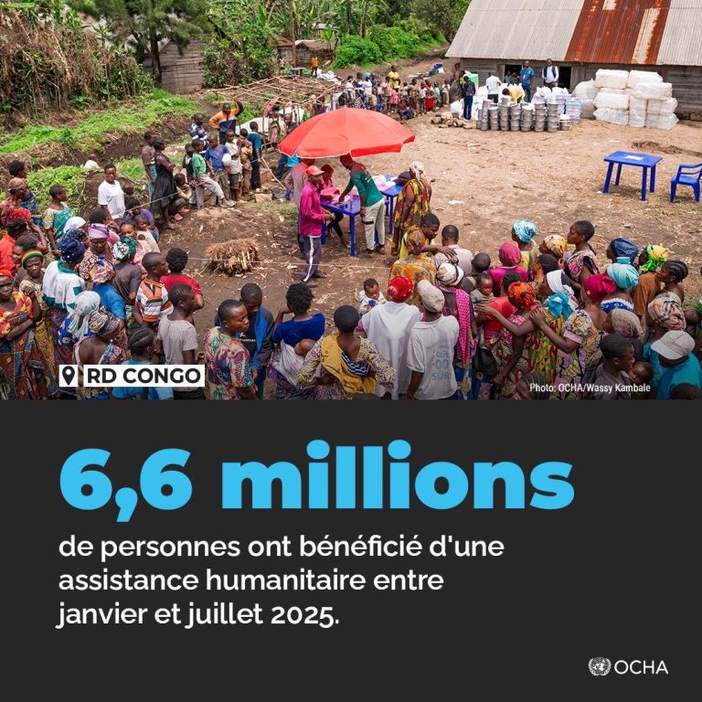 RDC : 6,6 millions de personnes ont reçu une assistance humanitaire entre janvier et juillet 2025 selon l’OCHA