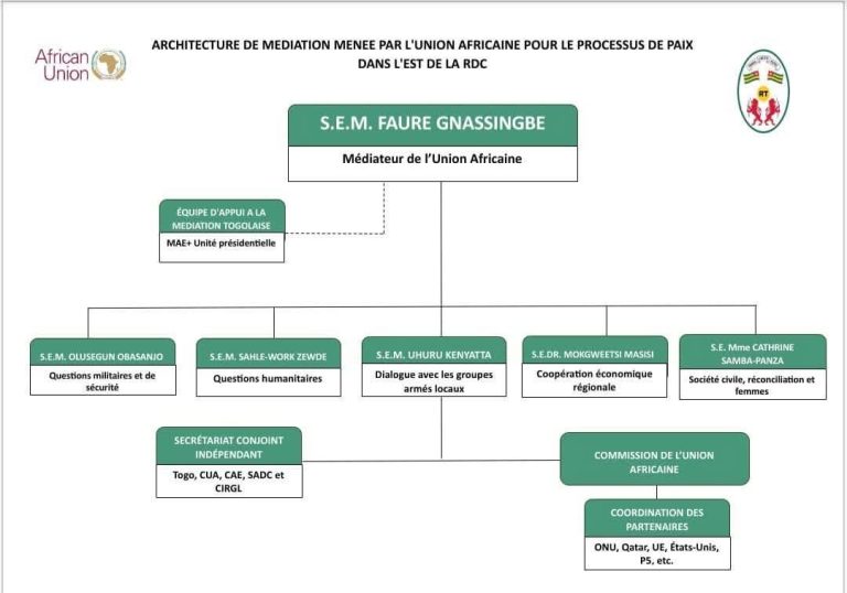 Région des Grands Lacs : l’Union africaine déploie une nouvelle architecture de médiation pour la paix en RDC